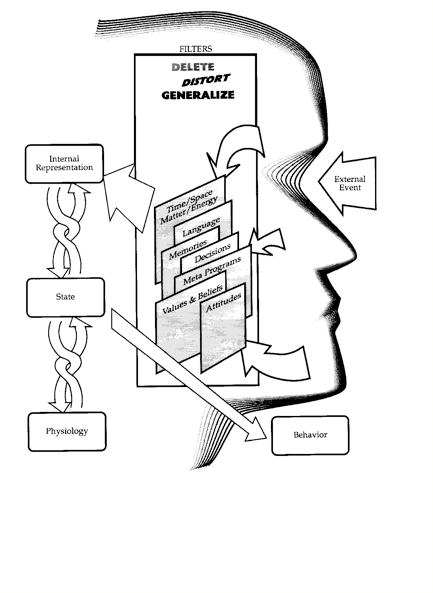 human communication model